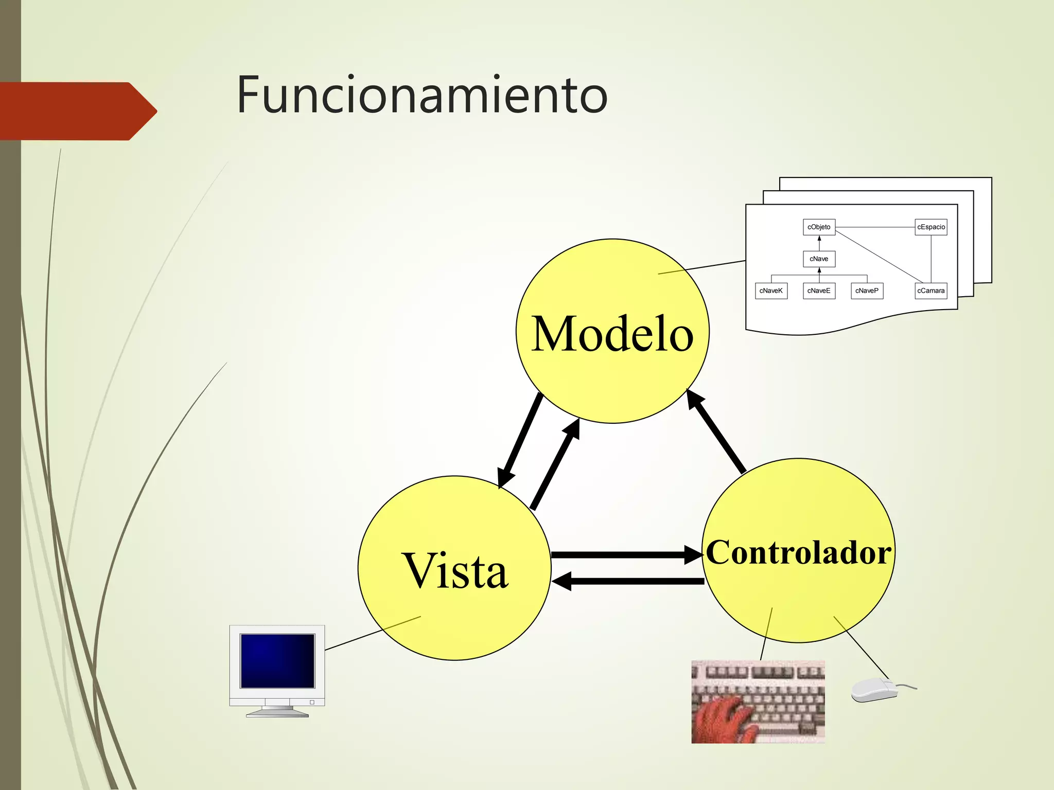 Modelo
Controlador
Vista
cObjeto
cNave
cNaveE cNavePcNaveK
cEspacio
cCamara
Funcionamiento
 