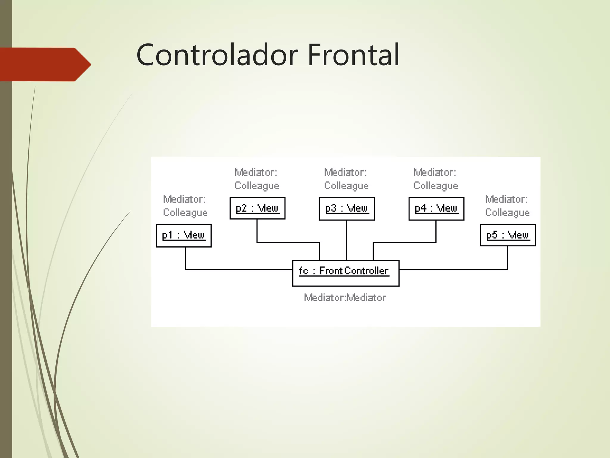 Controlador Frontal
 