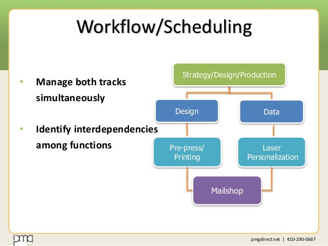 print production workflow dm101 production pmg print production workflow dm101 production pmg
