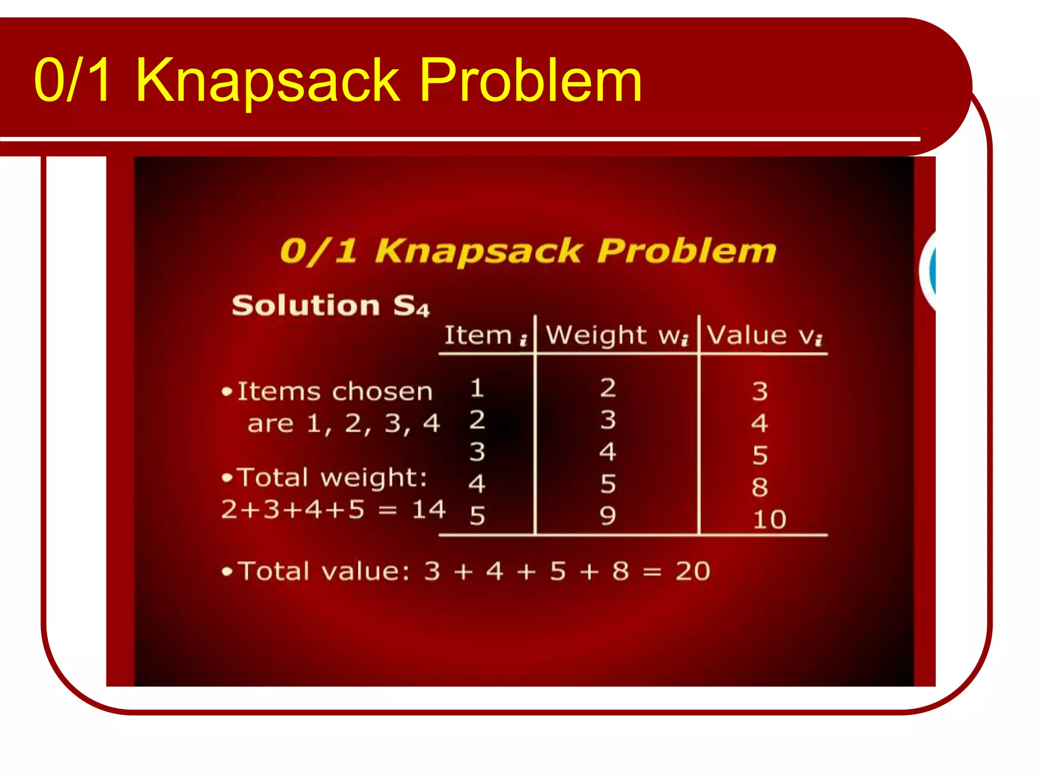 0/1 Knapsack Problem