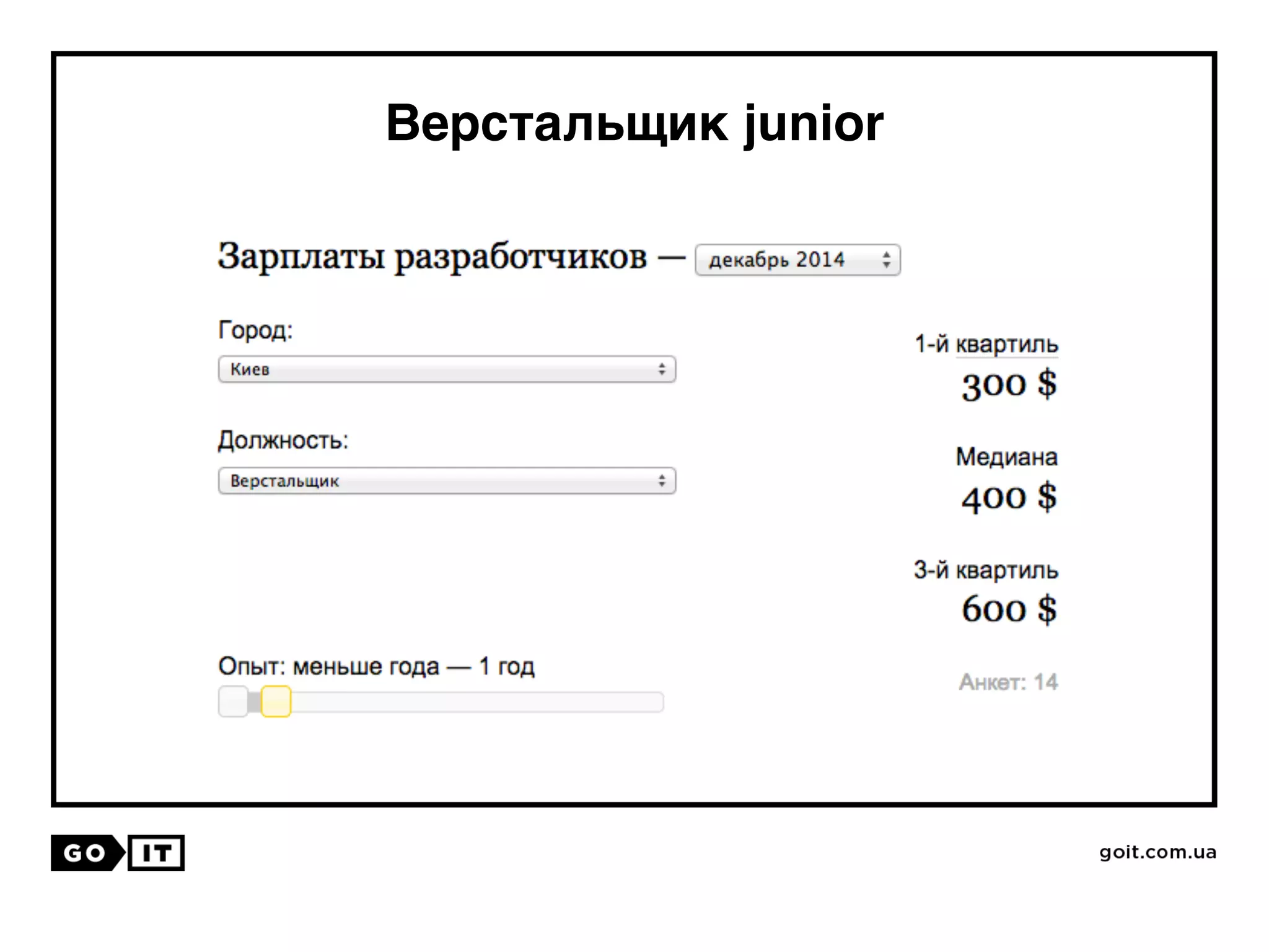 Верстальщик junior