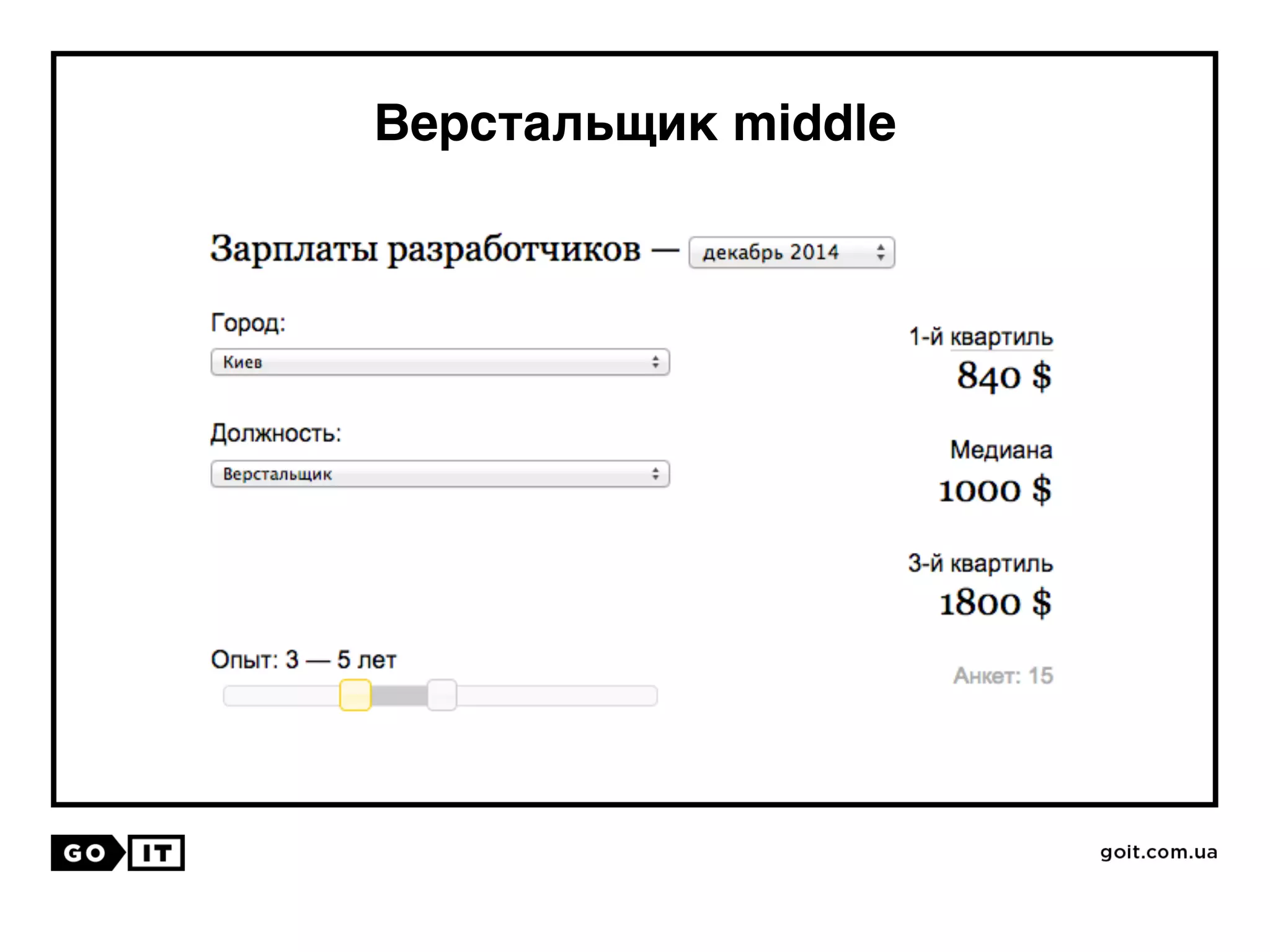 Верстальщик middle