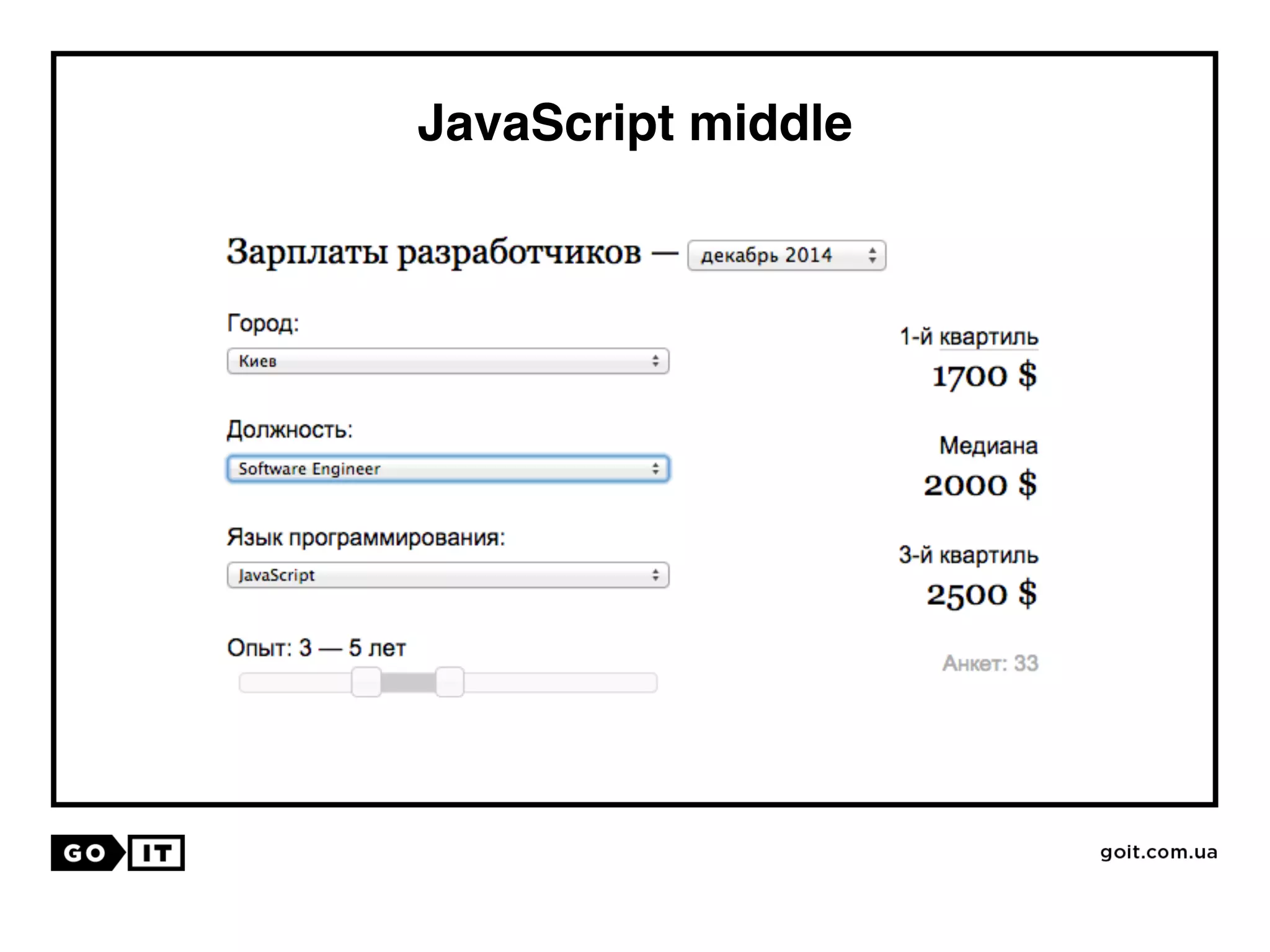 JavaScript middle