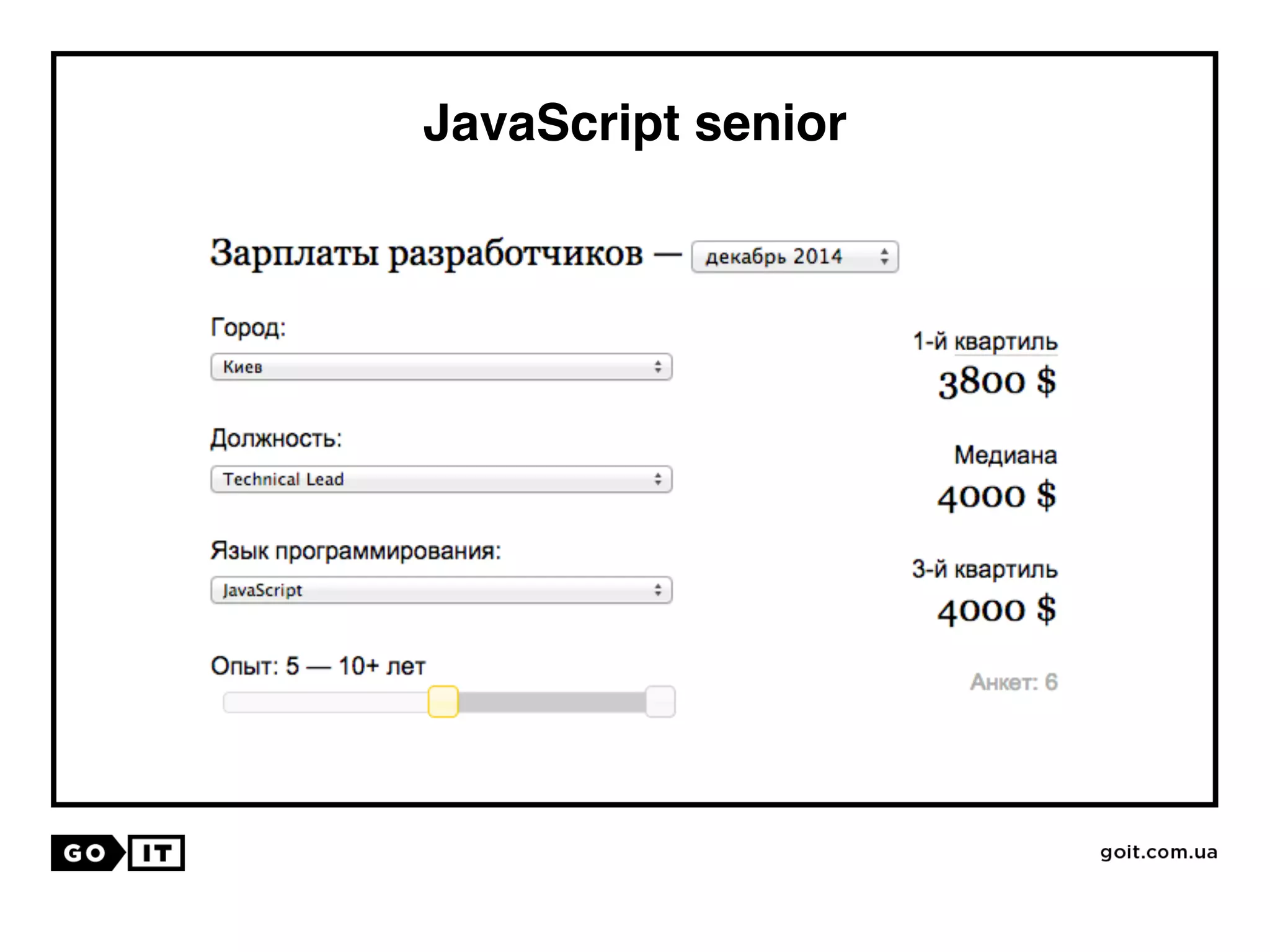 JavaScript senior