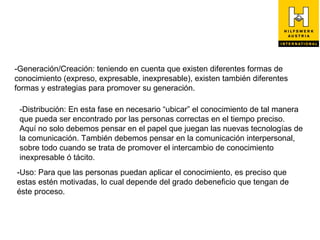 -Generación/Creación: teniendo en cuenta que existen diferentes formas de
conocimiento (expreso, expresable, inexpresable), existen también diferentes
formas y estrategias para promover su generación.

 -Distribución: En esta fase en necesario “ubicar” el conocimiento de tal manera
 que pueda ser encontrado por las personas correctas en el tiempo preciso.
 Aquí no solo debemos pensar en el papel que juegan las nuevas tecnologías de
 la comunicación. También debemos pensar en la comunicación interpersonal,
 sobre todo cuando se trata de promover el intercambio de conocimiento
 inexpresable ó tácito.
-Uso: Para que las personas puedan aplicar el conocimiento, es preciso que
estas estén motivadas, lo cual depende del grado debeneficio que tengan de
éste proceso.
 