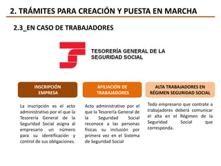 2. TRÁMITES PARA CREACIÓN Y PUESTA EN MARCHA
2.3_EN CASO DE TRABAJADORES
INSCRIPCIÓN
EMPRESA
AFILIACIÓN DE
TRABAJADORES
ALTA TRABAJADORES EN
RÉGIMEN SEGURIDAD SOCIAL
La inscripción es el acto
administrativo por el que la
Tesorería General de la
Seguridad Social asigna al
empresario un número
para su identificación y
control de sus obligaciones.
Acto administrativo por el
que la Tesorería General de
la Seguridad Social
reconoce a las personas
físicas su inclusión por
primera vez en el Sistema
de Seguridad Social
Todo empresario que contrate a
trabajadores deberá comunicar
el alta en el Régimen de la
Seguridad Social que
corresponda.
 