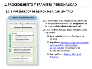 1. PROCEDIMIENTO Y TRÁMITES PERSONALIDAD
1.2_EMPRENDEDOR DE RESPONSABILIDAD LIMITADA
 El emprendedor de responsabilidad limitada
es empresario individual con excepciones en
la responsabilidad (vivienda habitual).
 Entre los trámites que deben realizar son los
siguientes:
 Acta notarial: acta certificada por un
notario
 Liquidar el impuesto sobre transmisiones
patrimoniales y actos jurídicos
documentados en Consejería de
Hacienda de Asturias.
 Inscripción en Registro Mercantil
Provincial
 