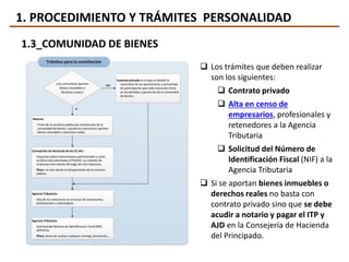 1. PROCEDIMIENTO Y TRÁMITES PERSONALIDAD
1.3_COMUNIDAD DE BIENES
 Los trámites que deben realizar
son los siguientes:
 Contrato privado
 Alta en censo de
empresarios, profesionales y
retenedores a la Agencia
Tributaria
 Solicitud del Número de
Identificación Fiscal (NIF) a la
Agencia Tributaria
 Si se aportan bienes inmuebles o
derechos reales no basta con
contrato privado sino que se debe
acudir a notario y pagar el ITP y
AJD en la Consejería de Hacienda
del Principado.
 