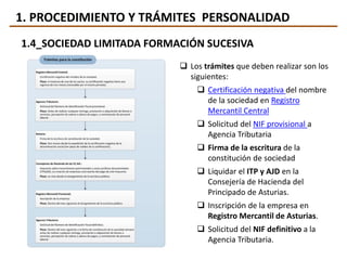 1. PROCEDIMIENTO Y TRÁMITES PERSONALIDAD
1.4_SOCIEDAD LIMITADA FORMACIÓN SUCESIVA
 Los trámites que deben realizar son los
siguientes:
 Certificación negativa del nombre
de la sociedad en Registro
Mercantil Central
 Solicitud del NIF provisional a
Agencia Tributaria
 Firma de la escritura de la
constitución de sociedad
 Liquidar el ITP y AJD en la
Consejería de Hacienda del
Principado de Asturias.
 Inscripción de la empresa en
Registro Mercantil de Asturias.
 Solicitud del NIF definitivo a la
Agencia Tributaria.
 