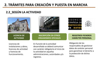 2. TRÁMITES PARA CREACIÓN Y PUESTA EN MARCHA
2.2_SEGÚN LA ACTIVIDAD
LICENCIA DE
ACTIVIDAD
INSCRIPCIÓN EN OTROS
ORGANISMOS OFICIALES
REGISTROS FICHEROS
CARÁCTER PERSONAL
Licencias de
instalaciones y obras,
licencias de actividad
y licencias de
funcionamiento.
En función de la actividad
desarrollada se deberá comunicar
con carácter obligatorio el inicio de
la actividad en aquellas
administraciones, autoridades y/o
registros.
Obligación de los
responsables de gestionar
datos de carácter personal
para garantizar el derecho a
la protección de dichos
datos.
 