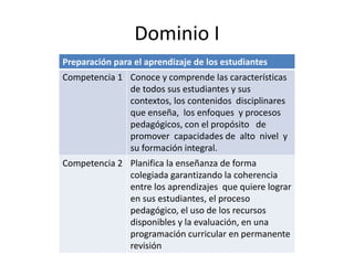 Dominio I
Preparación para el aprendizaje de los estudiantes
Competencia 1 Conoce y comprende las características
de todos sus estudiantes y sus
contextos, los contenidos disciplinares
que enseña, los enfoques y procesos
pedagógicos, con el propósito de
promover capacidades de alto nivel y
su formación integral.
Competencia 2 Planifica la enseñanza de forma
colegiada garantizando la coherencia
entre los aprendizajes que quiere lograr
en sus estudiantes, el proceso
pedagógico, el uso de los recursos
disponibles y la evaluación, en una
programación curricular en permanente
revisión
 