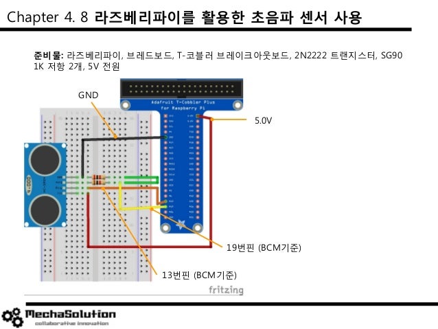 Wiringpi Softpwm Servo