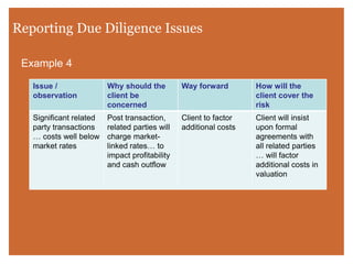 Financial Dd Report Example 4_Due_Diligence_DD_Checklist_Download.pdf