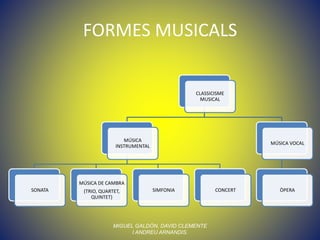 FORMES MUSICALS
CLASSICISME
MUSICAL
MÚSICA
INSTRUMENTAL
SONATA
MÚSICA DE CAMBRA
(TRIO, QUARTET,
QUINTET)
SIMFONIA CONCERT
MÚSICA VOCAL
ÒPERA
MIGUEL GALDÓN, DAVID CLEMENTE
I ANDREU ARNANDIS.
 