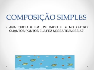 COMPOSIÇÃO SIMPLES
• ANA TIROU 6 EM UM DADO E 4 NO OUTRO.
QUANTOS PONTOS ELA FEZ NESSA TRAVESSIA?
 