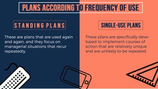 These are plans that are used again
and again, and they focus on
managerial situations that recur
repeatedly.
These plans are specifically deve-
loped to implement courses of
action that are relatively unique
and are unlikely to be repeated.
 