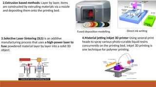 2.Extrusion based methods: Layer by layer, items
are constructed by extruding materials via a nozzle
and depositing them onto the printing bed.
3.Selective Laser Sintering (SLS) is an additive
manufacturing process that uses a high-power laser to
fuse powdered material layer by layer into a solid 3D
object.
4.Material jetting inkjet 3D printer Using several print
heads to spray various photo-curable liquid resins
concurrently on the printing bed, inkjet 3D printing is
one technique for polymer printing.
Fused deposition modelling Direct ink writing
 