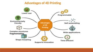 Advantages of 4D Printing
Advantages
of 4D
Printing
fragmentation
 