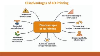 Disadvantages of 4D Printing
Printing
Disadvantages
of 4D Printing
 