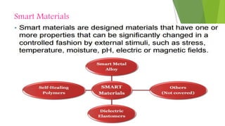 Smart Materials
 