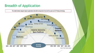 Breadth of Application
 