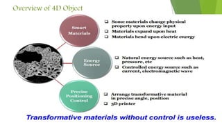 Overview of 4D Object
 