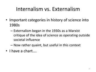 Internalism vs. Externalism
• Important categories in history of science into
  1980s
  – Externalism began in the 1930s as a Marxist
    critique of the idea of science as operating outside
    societal influence
  – Now rather quaint, but useful in this context
• I have a chart….


                                                       21
 