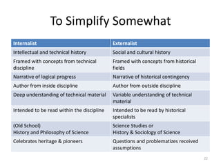 To Simplify Somewhat
Internalist                                 Externalist
Intellectual and technical history          Social and cultural history
Framed with concepts from technical         Framed with concepts from historical
discipline                                  fields
Narrative of logical progress               Narrative of historical contingency
Author from inside discipline               Author from outside discipline
Deep understanding of technical material    Variable understanding of technical
                                            material
Intended to be read within the discipline   Intended to be read by historical
                                            specialists
(Old School)                                Science Studies or
History and Philosophy of Science           History & Sociology of Science
Celebrates heritage & pioneers              Questions and problematizes received
                                            assumptions
                                                                                   22
 