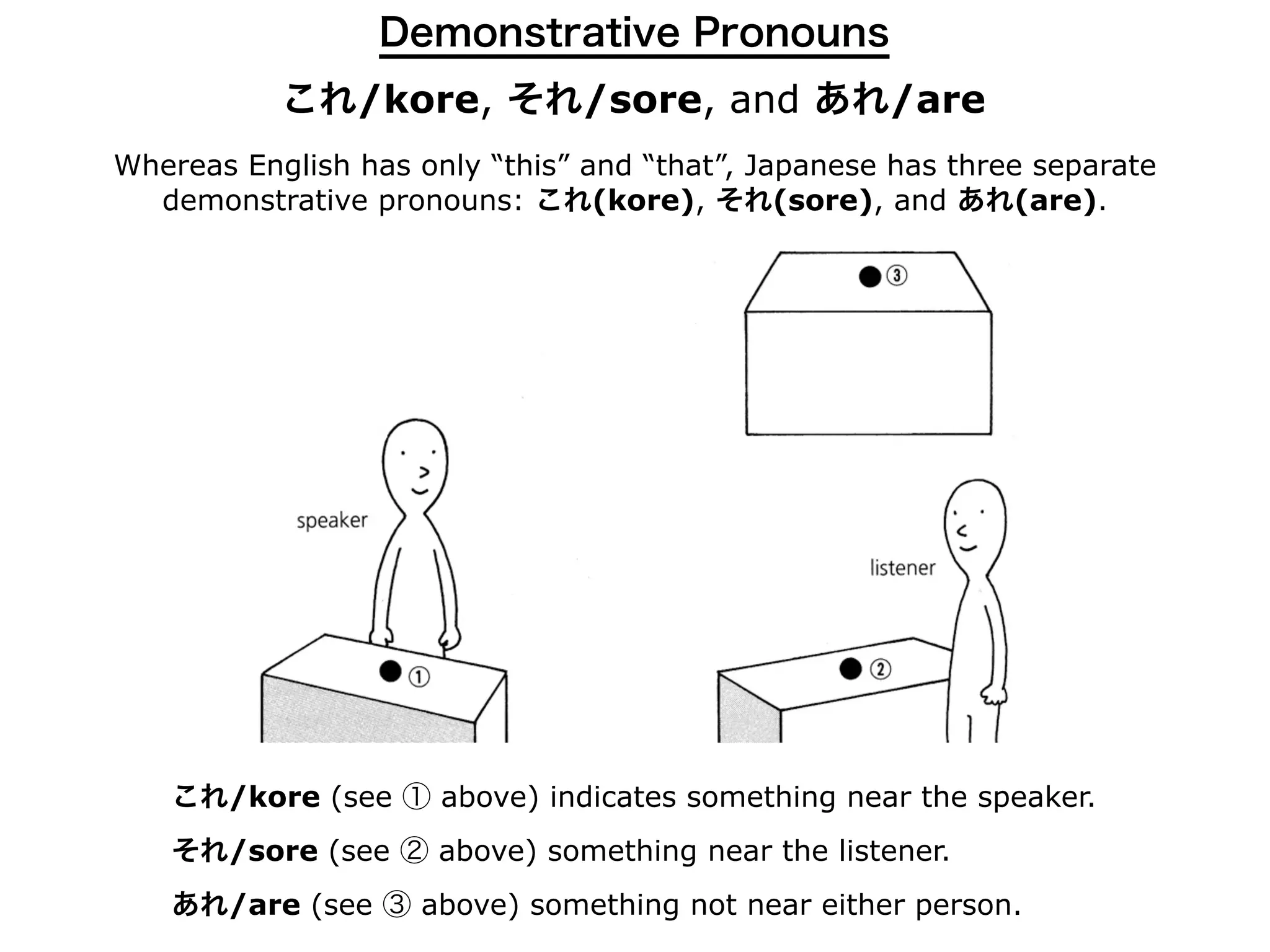 JBP-1/Lesson 4 grammar | PDF