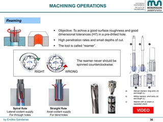 Drilling | PDF