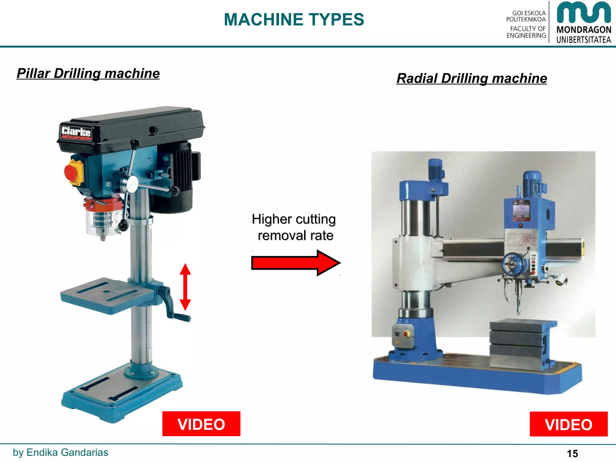 15
Pillar Drilling machine
MACHINE TYPES
Radial Drilling machine
Higher cuttingHigher cutting
removal rateremoval rate
by Endika Gandarias
VIDEOVIDEO
 