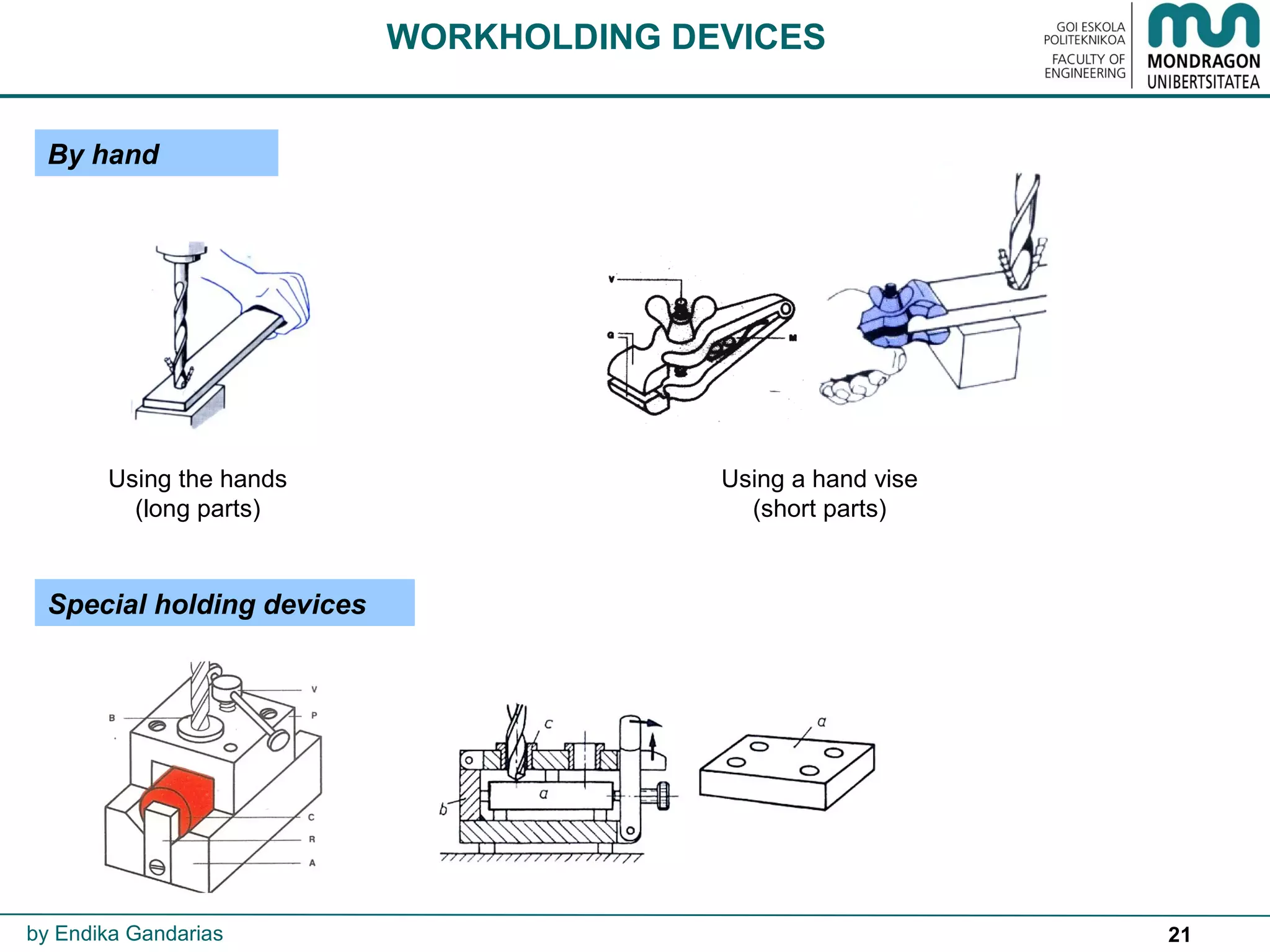 21
WORKHOLDING DEVICES
By hand
Using the hands
(long parts)
Using a hand vise
(short parts)
Special holding devices
by Endika Gandarias
 