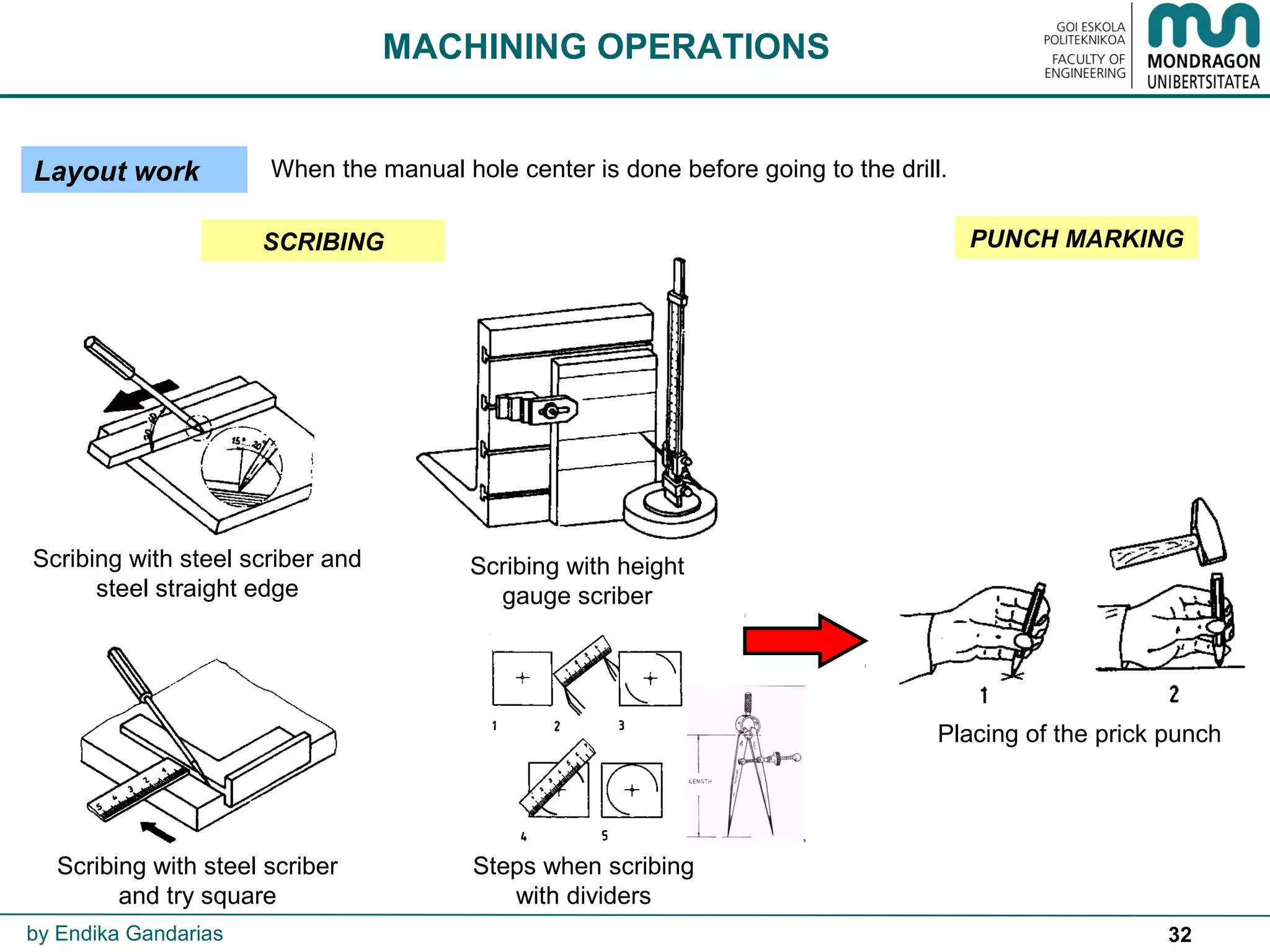 32
Layout work
MACHINING OPERATIONS
Placing of the prick punch
Scribing with height
gauge scriber
Scribing with steel scriber and
steel straight edge
Scribing with steel scriber
and try square
Steps when scribing
with dividers
by Endika Gandarias
SCRIBING PUNCH MARKING
When the manual hole center is done before going to the drill.
 