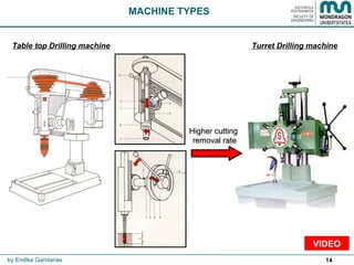 14
Table top Drilling machine Turret Drilling machine
MACHINE TYPES
Higher cuttingHigher cutting
removal rateremoval rate
by Endika Gandarias
VIDEO
 