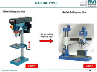 15
Pillar Drilling machine
MACHINE TYPES
Radial Drilling machine
Higher cuttingHigher cutting
removal rateremoval rate
by Endika Gandarias
VIDEOVIDEO
 