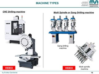 16
CNC Drilling machine
MACHINE TYPES
Multi Spindle or Gang Drilling machine
by Endika Gandarias
Gang-drilling
machine
Multi spindle
machineVIDEOVIDEO
 