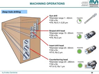 38
Brazed drill head
Diameter range 15 - 65mm
150 x Dc
IT9, Ra 2 µm
Deep hole drilling
MACHINING OPERATIONS
by Endika Gandarias
Gun drill
Diameter range 1 - 40mm
100 x Dc
IT9, Ra 0,1–3,20 µm
Insert drill head
Diameter range 25 - 65mm
150 x Dc
IT10, Ra 2 µm
Counterboring head
Diameter range 20 - 280mm
150 x Dc
IT 9-10, Ra 1 µm
 