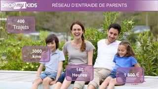 RÉSEAU D’ENTRAIDE DE PARENTS
400
Trajets
3000
kms
140
Heures 1 800 €
 