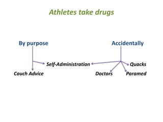 Drug abuse among athletes | PPT