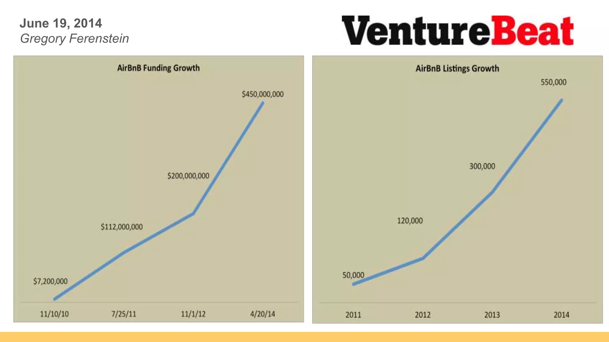 June 19, 2014
Gregory Ferenstein