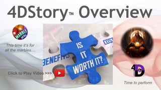 Time to perform
This time it’s for
all the marbles…
4DStory™ Overview
Click to Play Video >>>
 