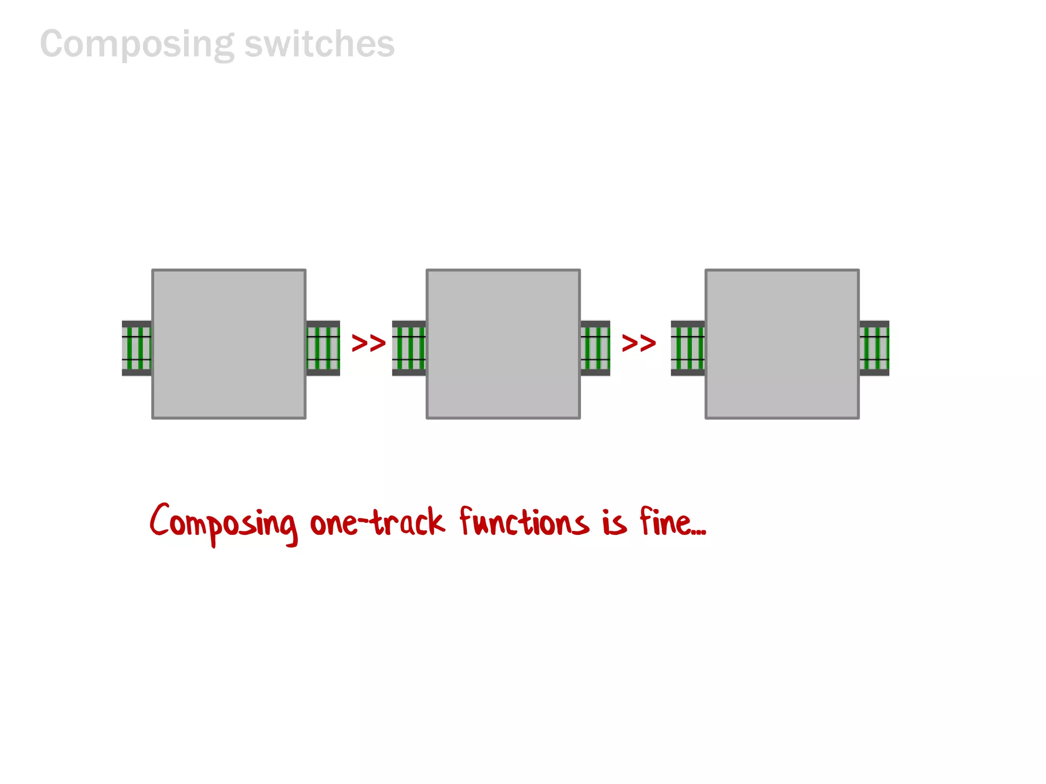 Composing switches
>> >>
Composing one-track functions is fine...
 