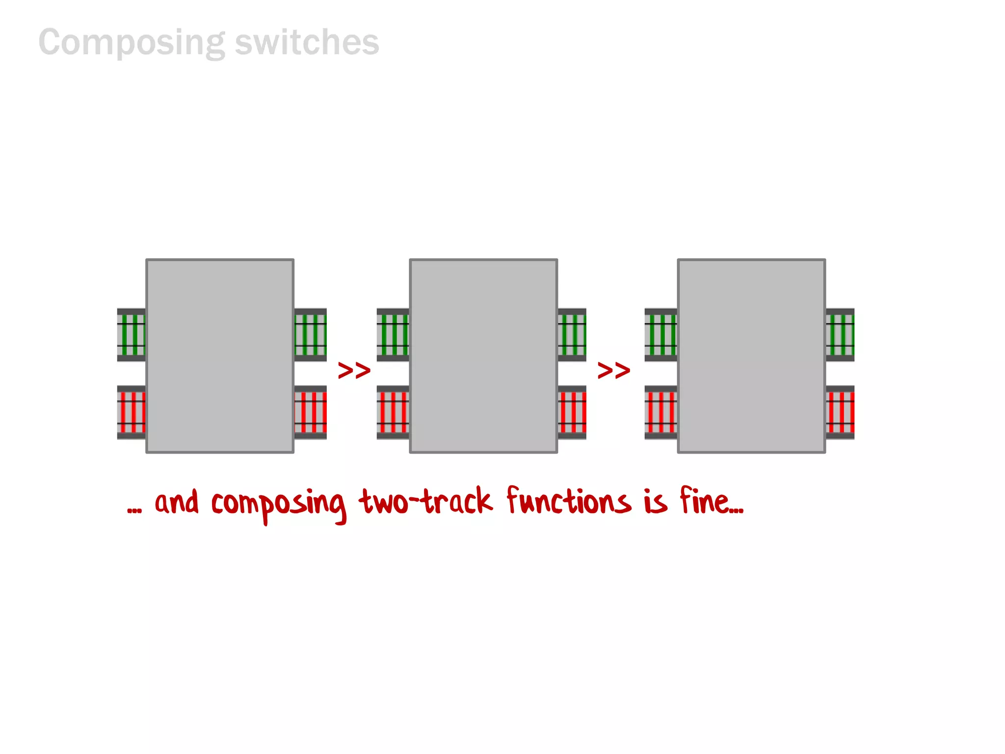 Composing switches
>> >>
... and composing two-track functions is fine...
 