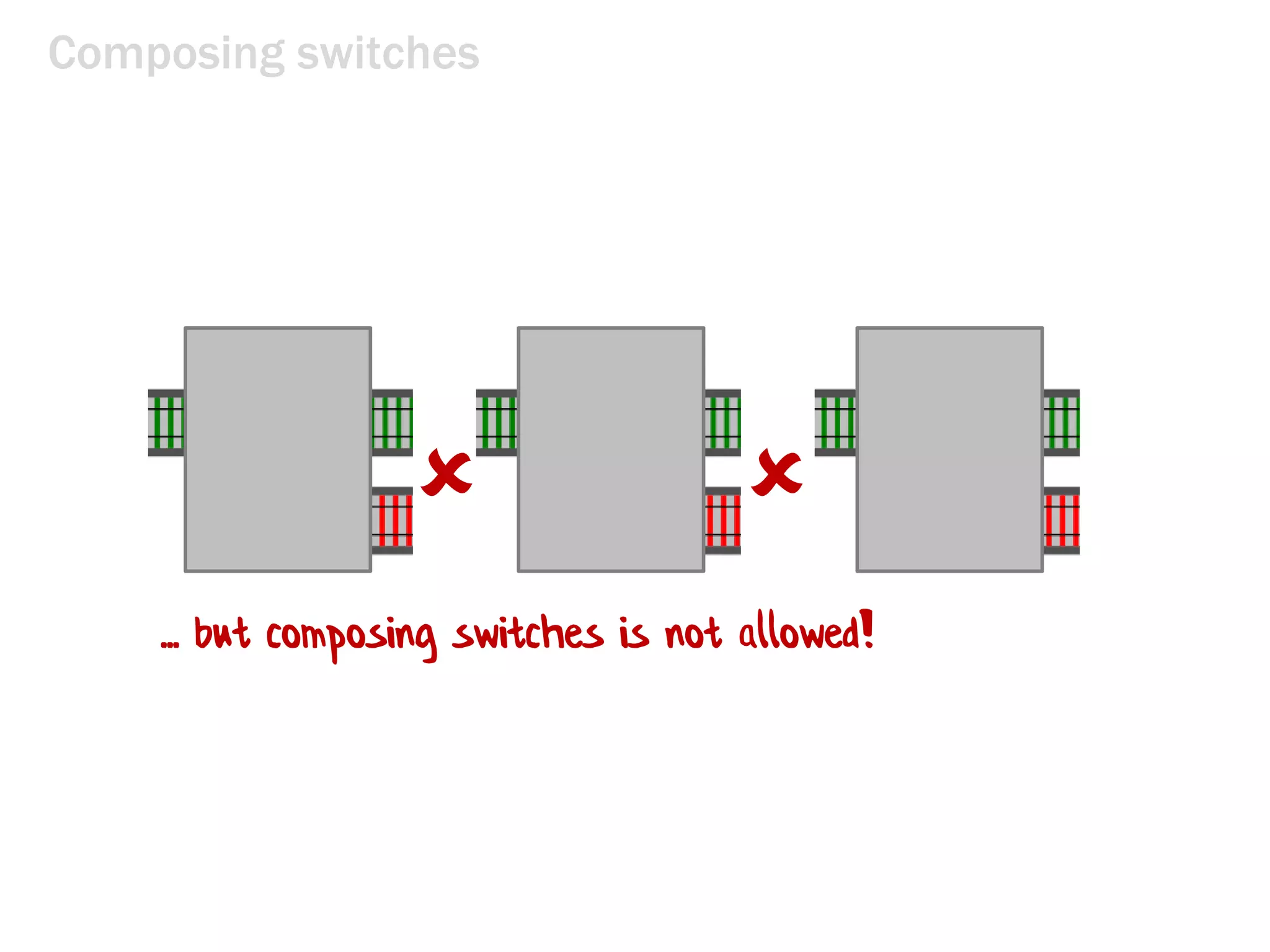 Composing switches
 
... but composing switches is not allowed!
 