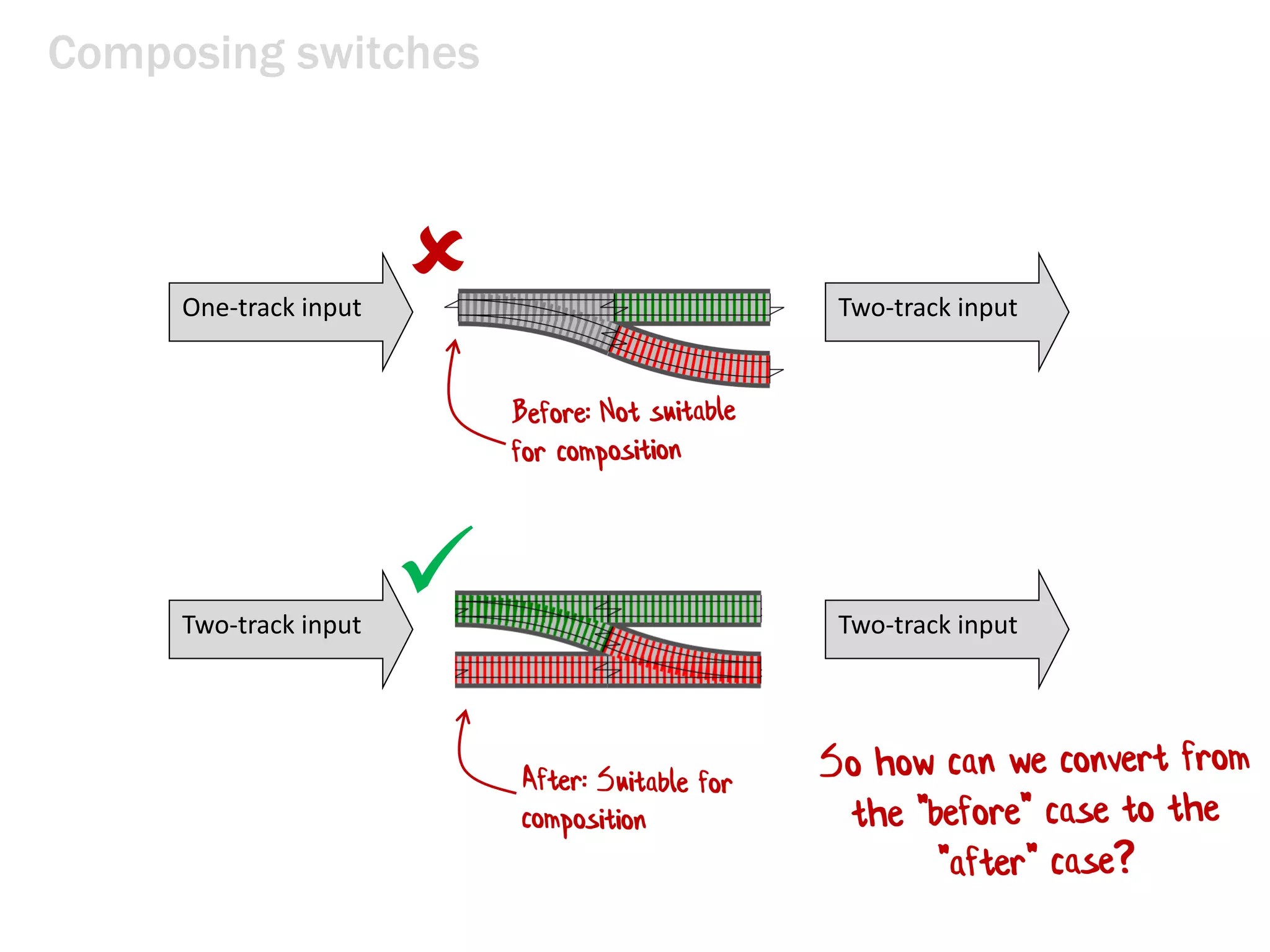 Composing switches
Two-track input Two-track input
One-track input Two-track input


 