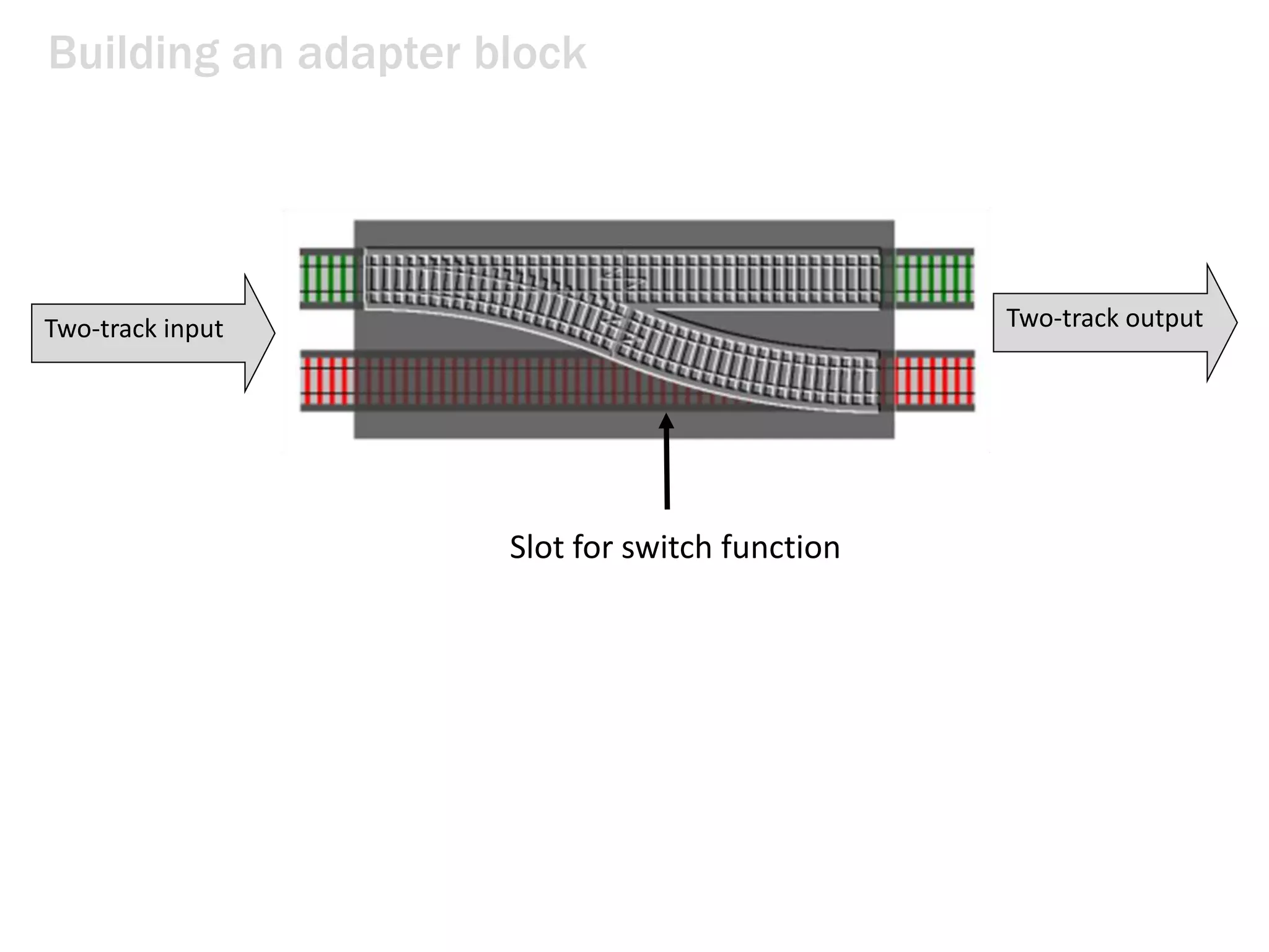 Building an adapter block
Two-track input
Slot for switch function
Two-track output
 
