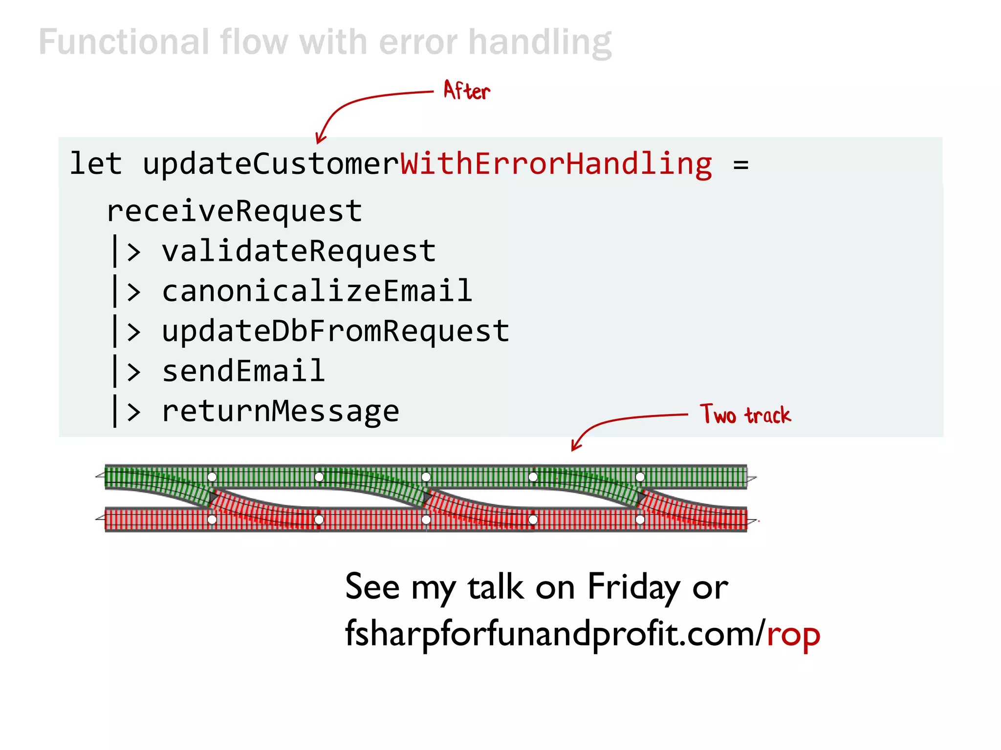 let updateCustomerWithErrorHandling =
receiveRequest
|> validateRequest
|> canonicalizeEmail
|> updateDbFromRequest
|> sendEmail
|> returnMessage
Functional flow with error handling
After
See my talk on Friday or
fsharpforfunandprofit.com/rop
Two track
 