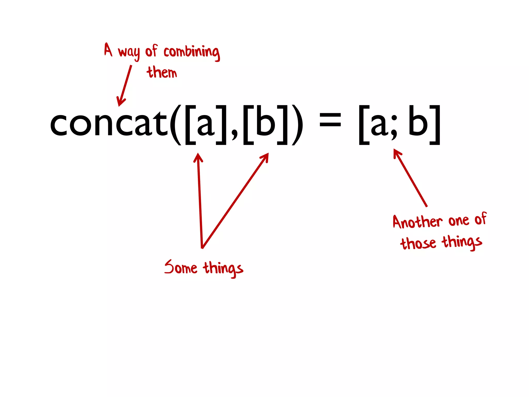 concat([a],[b]) = [a; b]
Some things
A way of combining
them
 