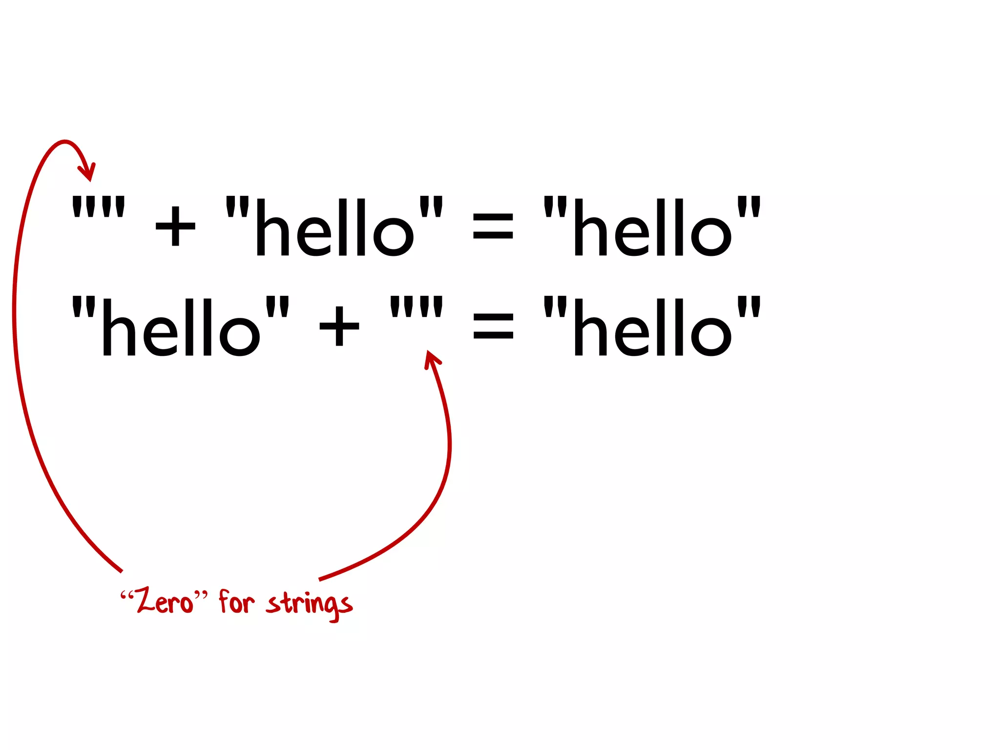 "" + "hello" = "hello"
"hello" + "" = "hello"
“Zero” for strings
 