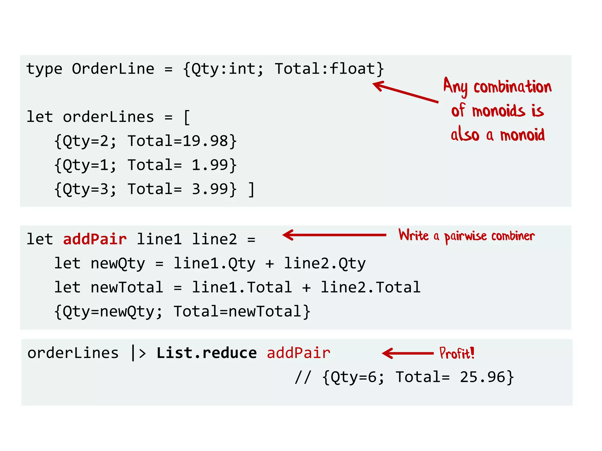 type OrderLine = {Qty:int; Total:float}
let orderLines = [
{Qty=2; Total=19.98}
{Qty=1; Total= 1.99}
{Qty=3; Total= 3.99} ]
let addPair line1 line2 =
let newQty = line1.Qty + line2.Qty
let newTotal = line1.Total + line2.Total
{Qty=newQty; Total=newTotal}
orderLines |> List.reduce addPair
// {Qty=6; Total= 25.96}
Any combination
of monoids is
also a monoid
Write a pairwise combiner
Profit!
 